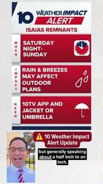 Latest info for this weekend's Weather Impact Alert ⚠️
