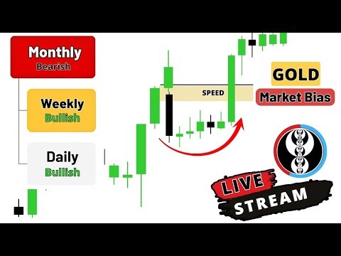 Daily Forex Market Breakdown: Live Trading Session