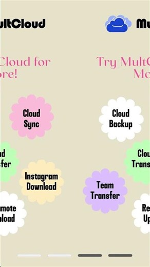 How to Backup Gmail to Synology NAS Step by Step? #cloudstorage #multcloud #cloudmigration