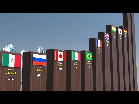 Top 20 Largest Economies in the World by GDP 2025 (Nominal)