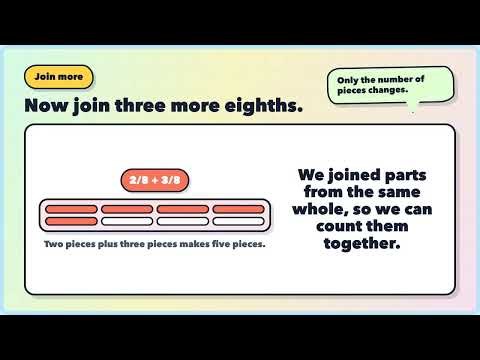 4.NF.3a | Add and Subtract Like Fractions | Grade 4 Math