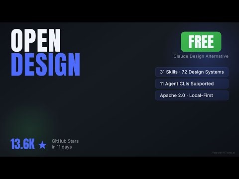 Open Design: Free Open-Source Alternative to Claude Design (31 Skills, 72 Design Systems)