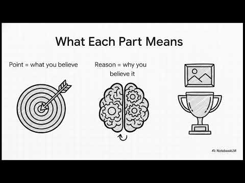 3.4. How to Speak Clearly in Debate: Point → Reason → Example (Simple Structure for Kids)