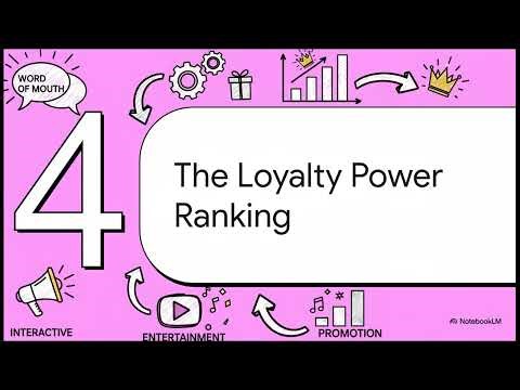 Impact of social media marketing on brand loyalty