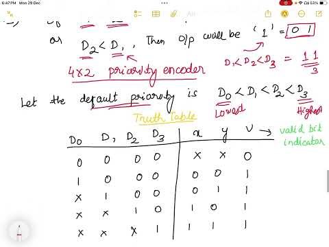 4*2 Priority Encoder