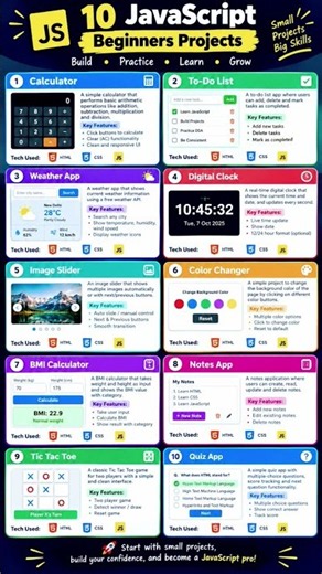🔥 10 JavaScript Projects for Beginners 🚀 | Web Development Roadmap #Shorts #youtubeshorts #viral