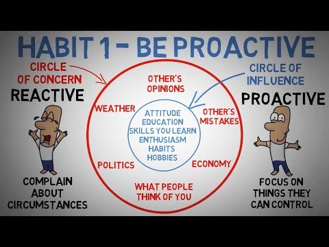 The 7 Habits of Highly Effective People (Revisited & Reinterpreted for 2026)
