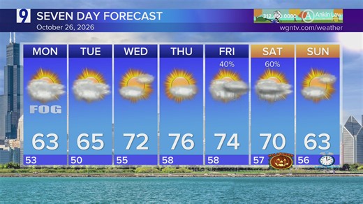 Sunday forecast: Mostly cloudy and cool