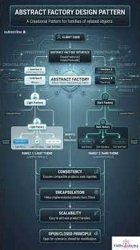 Abstract Factory Design Pattern Explained in .NET | Real-Time Example 🔥