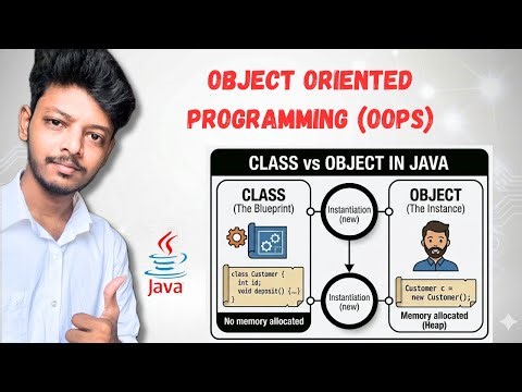 Introduction to Object Oriented Programming (OOPS) in Java | Class and Object | Tamil | N Verse