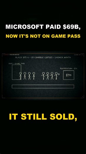 Microsoft paid $69 billion for Call of Duty. Now it's not on Game Pass.