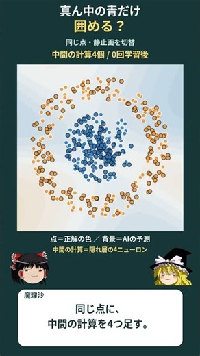 AIは真ん中の青だけ囲める？