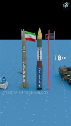 USA vs Iran: Minuteman III vs Sejjil-2 | Missile Power Comparison