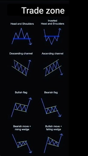important chart patterns in the stock market