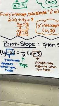 🚀 MASTER LINEAR EQUATIONS IN MINUTES! 📈🔥