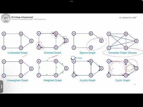 CM211IA Unit 5 Molecular Topology Matrix Representation Part 2/4