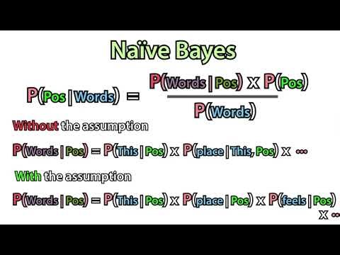 إزاي Naive Bayes بتصنف النصوص؟ شرح سهل بالعربي