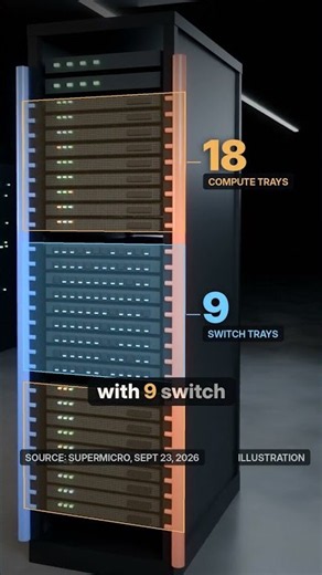 Nvidia's Newest "AI Chip" Weighs About 4,000 Pounds. It's a Whole Rack.