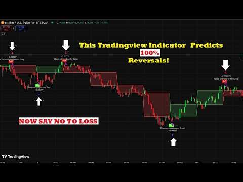 Watch How This Finds Exact Buy & Sell Zones in Real Time