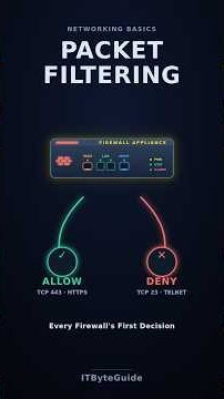 What Is #Packet Filtering? (Firewall Basics Explained) | #itbyteguideaj #itsupport #firewall #it