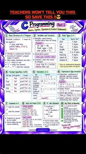 C Programming Basics in 1 Page | C Language Notes for Beginners