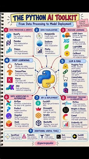 #ai #machinelearning #generativeai #aiengineering #deeplearning #gauravgoyalai #rag #python