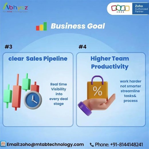 5 Business Goals You Can Achieve with Zoho CRM