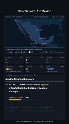 Mexico Seismic Activity — Daily Summary | May 19, 2026 #earthquaketoday #Mexico