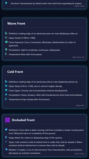 Structure of Temperate/Extra-Tropical Cyclones Warm, Cold, Occluded Fronts