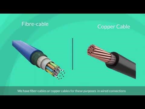 GRADE8 Chap1 SLO1 2 Computer networks