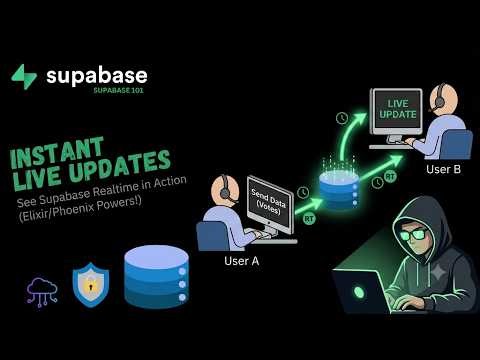 The Cleanest Way to Build Realtime Apps