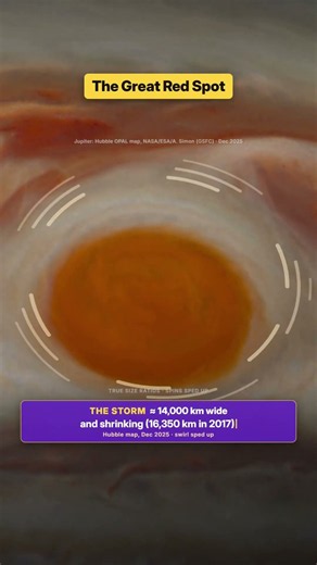 Great Red spot of Jupiter planet #astronomy #jupiter
