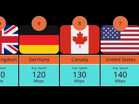 Fastest Internet Countries Ranked 🌐 (Slowest to Fastest) Watch till the end