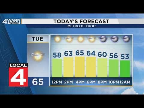 Metro Detroit weather forecast, Oct. 6, 2026 -- 12 p.m. Update