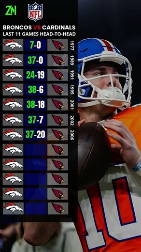 Broncos vs Cardinals: Will the Broncos keep their dominance on the Cardinals?