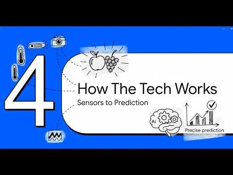 How AI predicts food spoilage with 99% accuracy | Future of Food Safety 2026