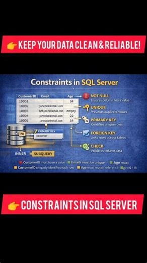 SQL Server Constraints Explained in 60 Seconds | Easy Guide #Shorts