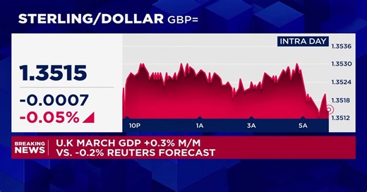UK GDP surprises to the upside