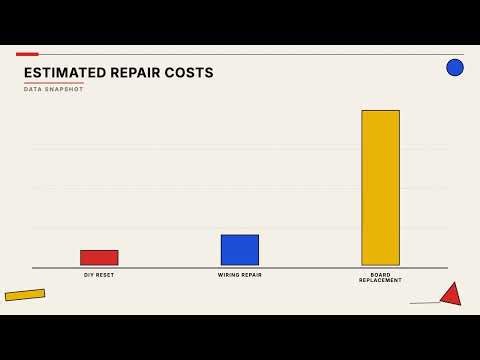 Samsung Washer Control Board Troubleshooting and Fix