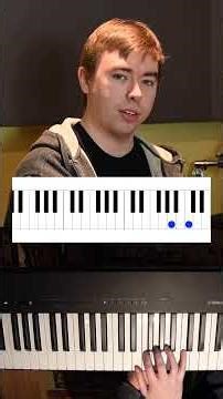 Fool in The Rain by Led Zeppelin | Piano Lesson