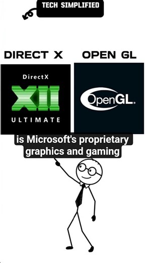 DirectX vs. OpenGL: What’s the actual difference #shorts #pcgaming