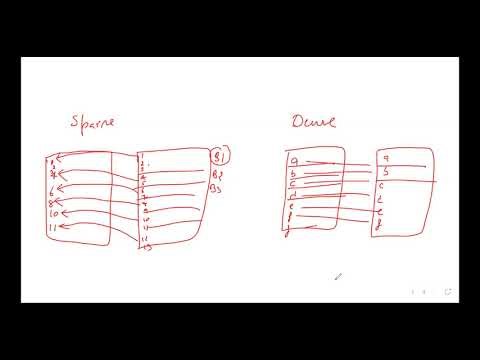 dbms live 25 july last class