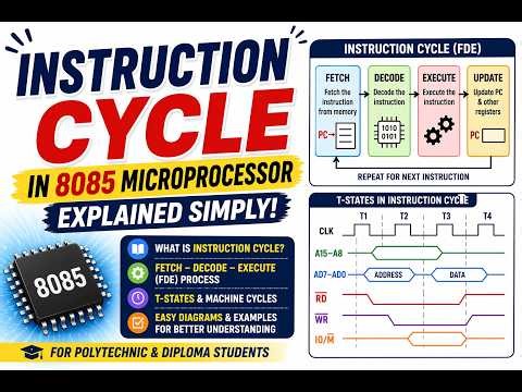 Instruction Cycle in 8085 Microprocessor | Easy Explanation | Polytechnic and Diploma Students