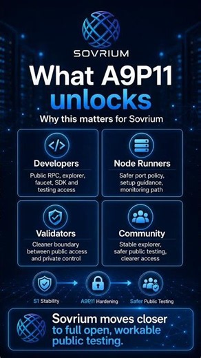 Sovrium Post-S1 Update | A9P11 Public RPC Hardening