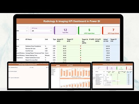 Radiology & Imaging KPI Dashboard in Power BI