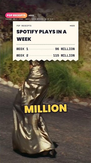 1 Billion Streams in 112 Days: Flowers by the Numbers #mileycyrus #flowers