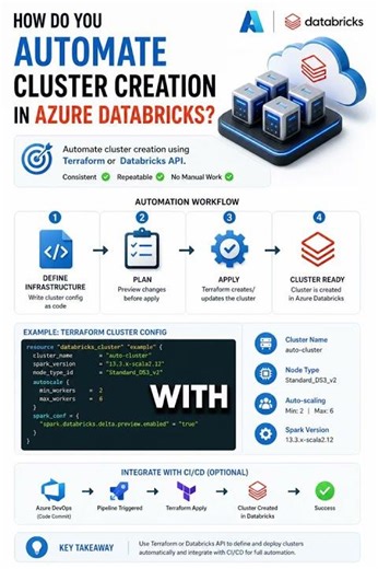 How do you automate cluster creation in Azure Databricks?