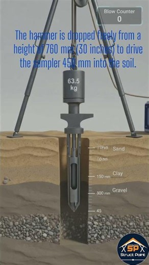 Standard Penetration Test (SPT) Procedure | Step-by-Step Animation#SPT #SoilInvestigation