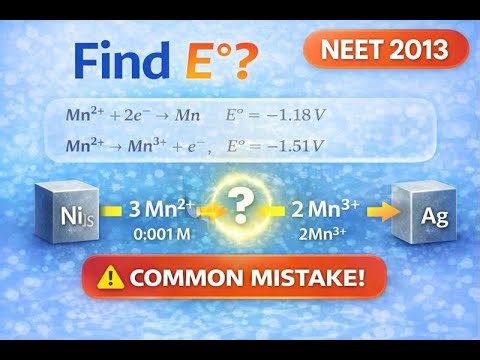 Find E° of the Reaction 🔥 | Mn²⁺ Disproportionation | NEET 2013