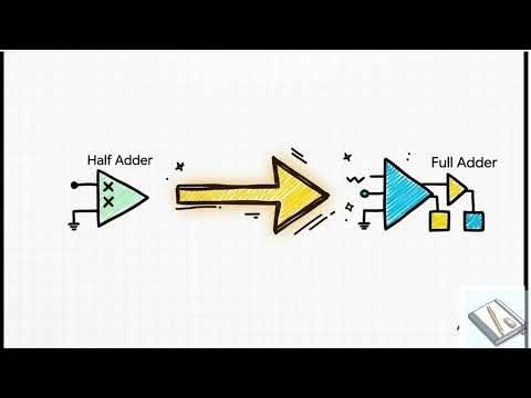 The Hidden Logic Behind Every CPU Addition Operation